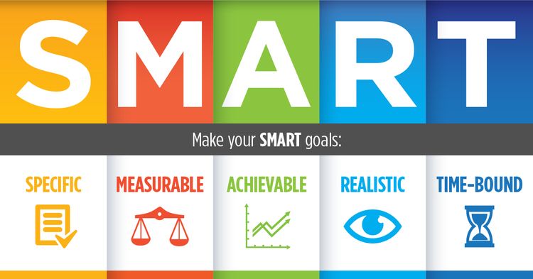 Why YOU Need To Be SMART About Your Goals